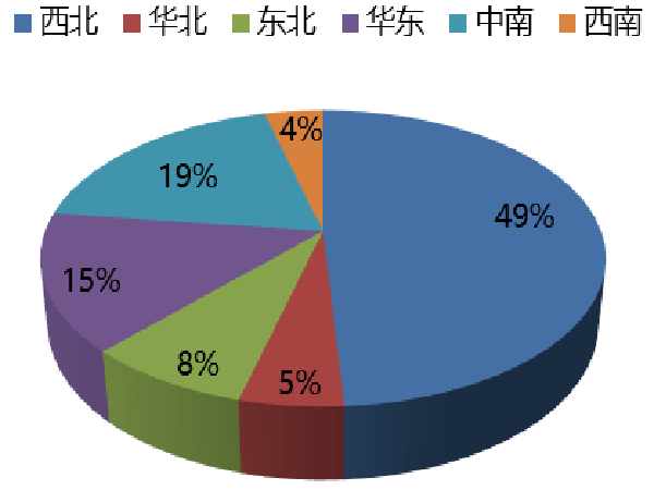 中國石英砂資源分布圖