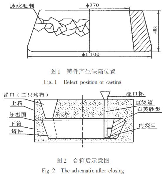 圖1、圖2