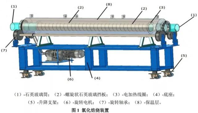 石英砂高溫氯化提純工藝研究