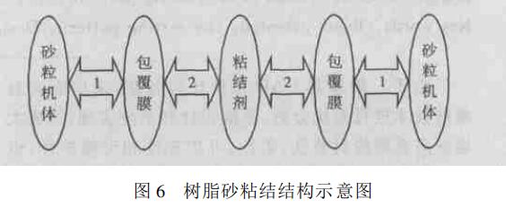 熱再生對(duì)石英砂工藝性能的影響